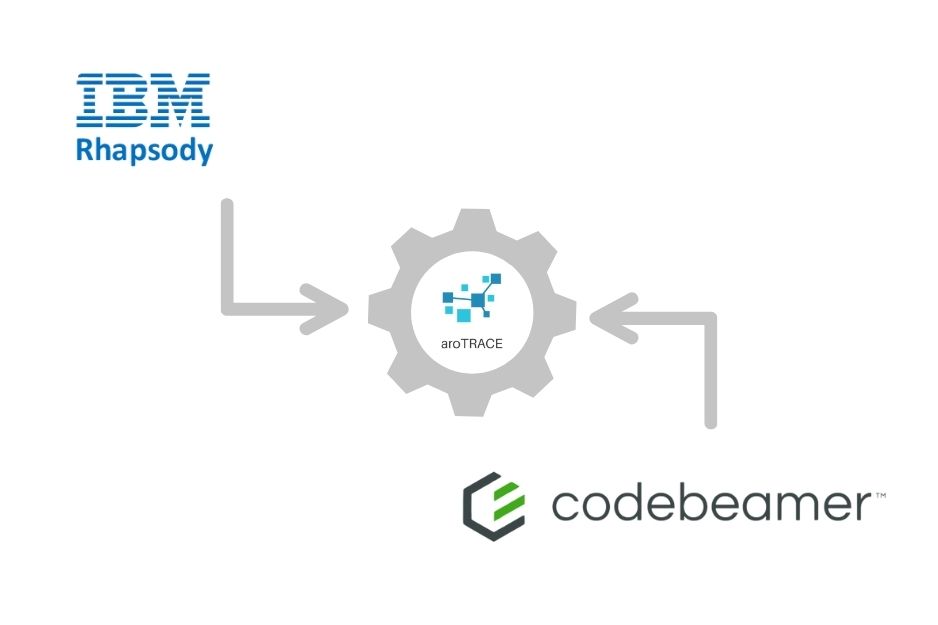 AroTrace; Integration von Codebeamer und Windchill