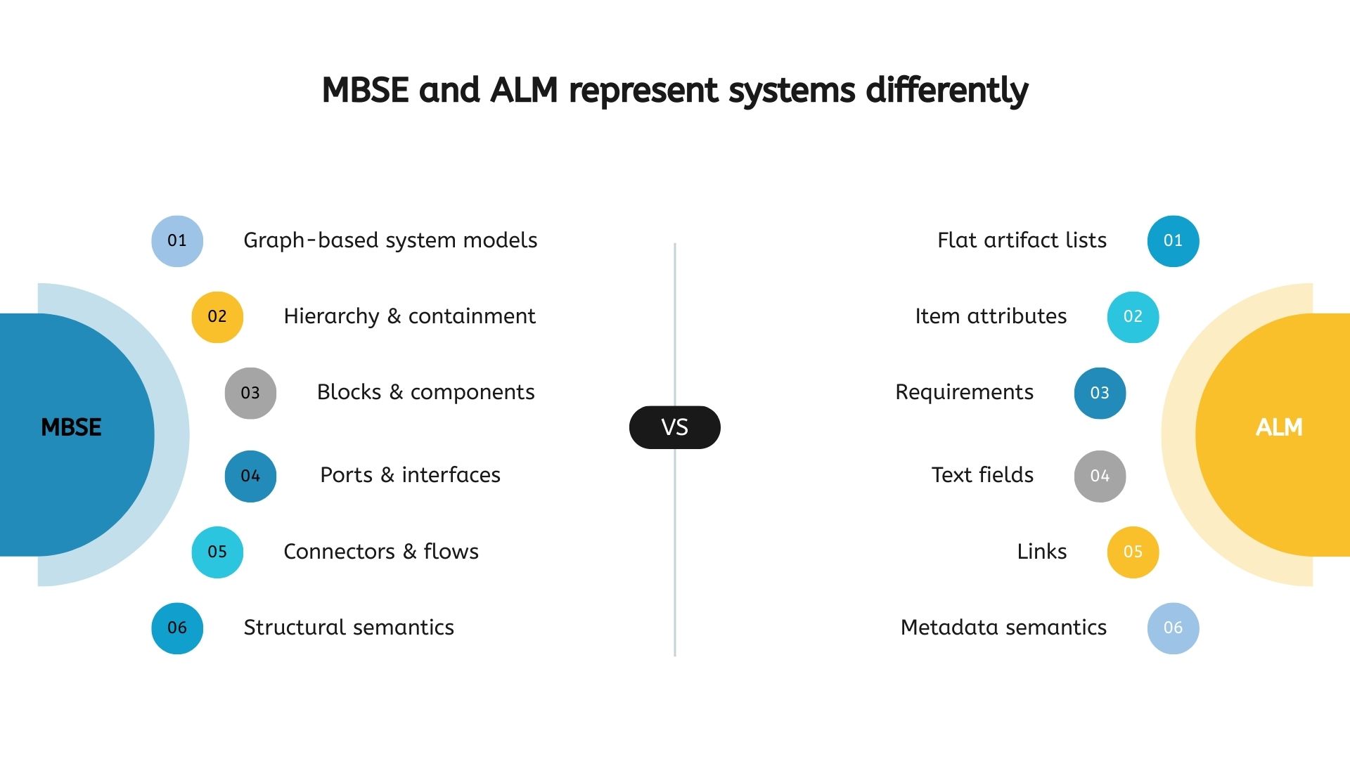 MBSE-ALM Integration Challenges in Engineering Environments